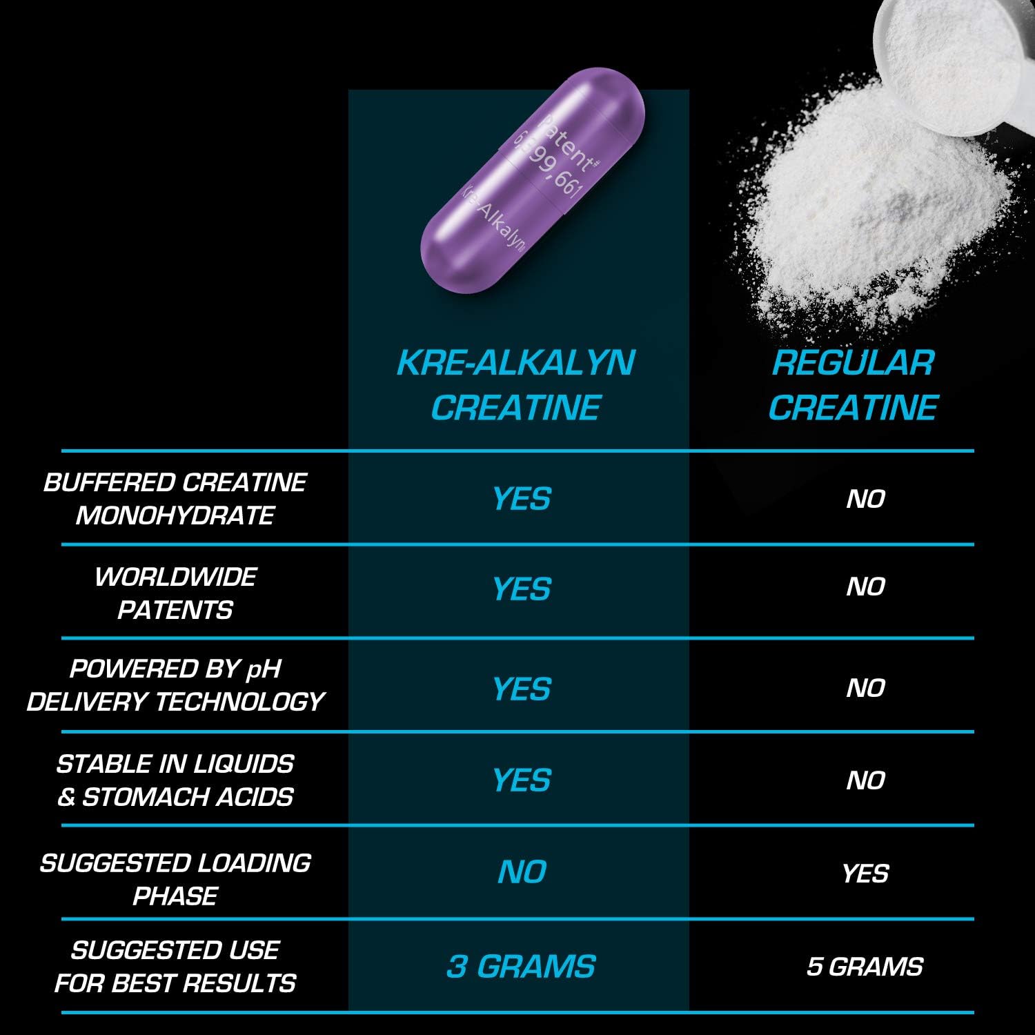 EFX Sports – Kre-Alkalyn Creatine – 192 Capsules-4