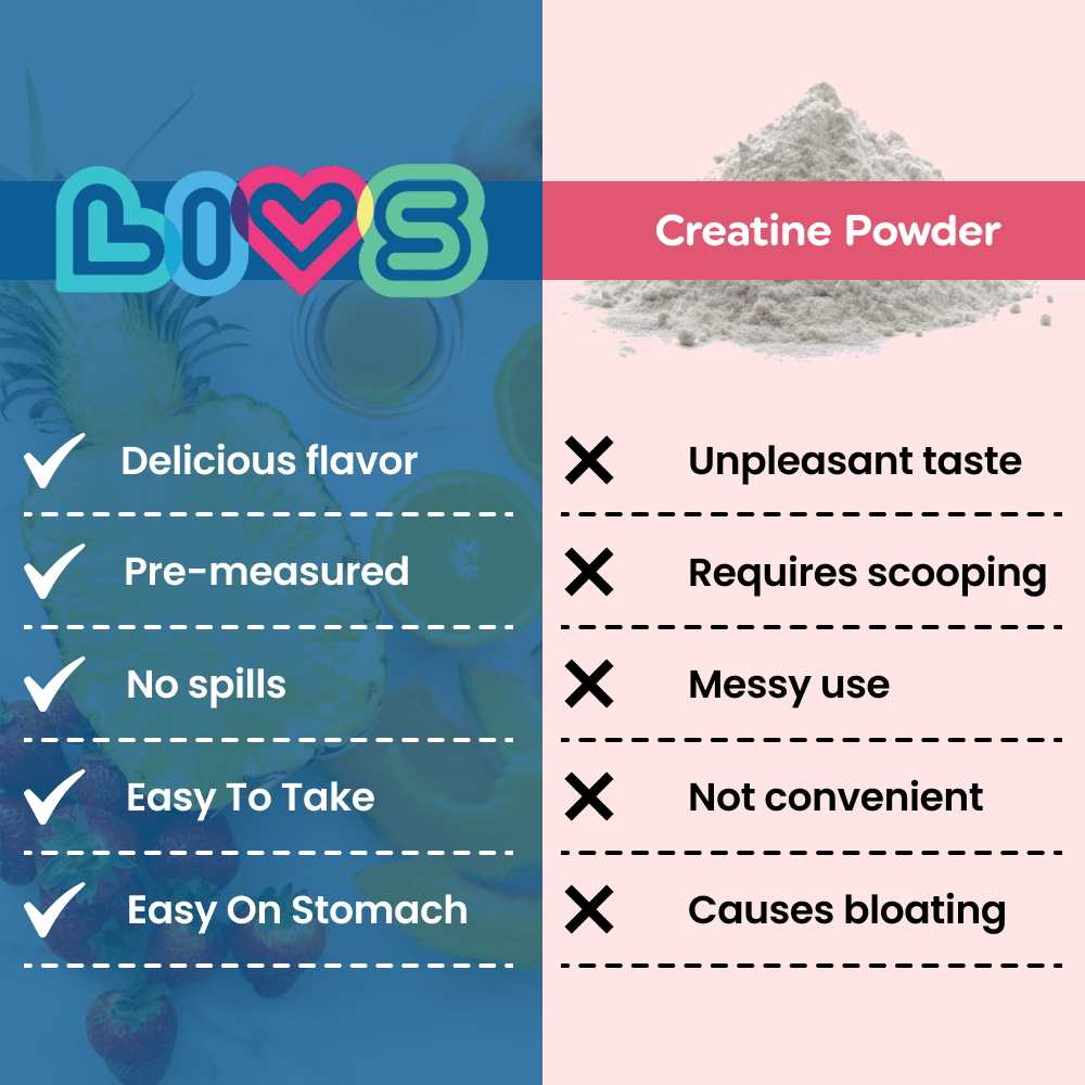 Creatine-4